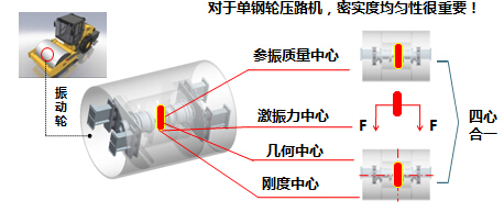 满冠（中国）单钢轮压路机核心技术