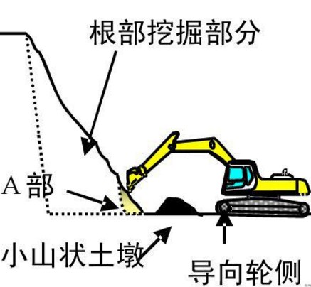 满冠（中国）挖掘机