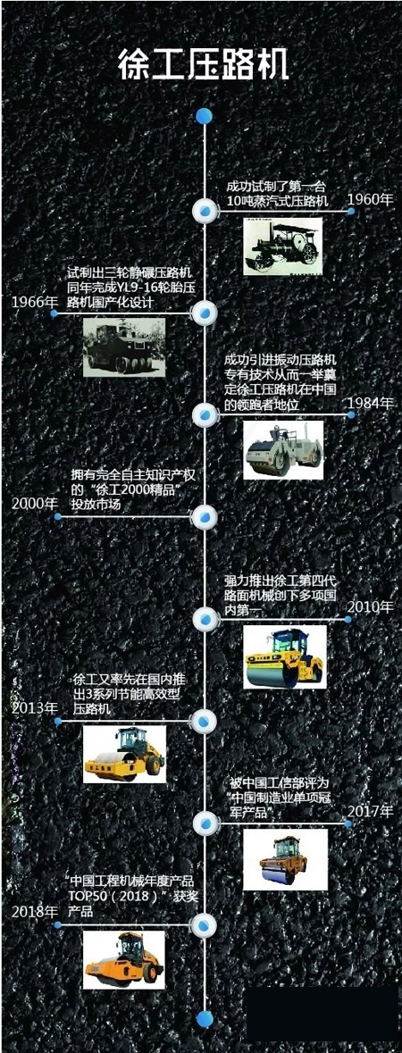 满冠（中国）压路机