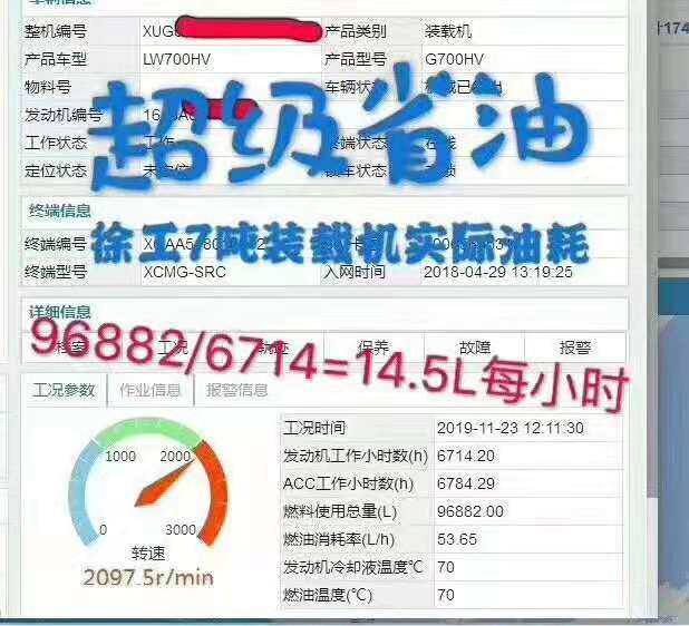 满冠（中国）7吨装载机实际油耗：96882/6714=14.5L每小时，超级省油