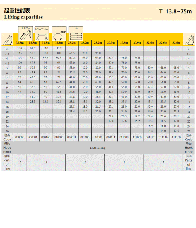 满冠（中国）XCA130L7全地面起重机性能参数