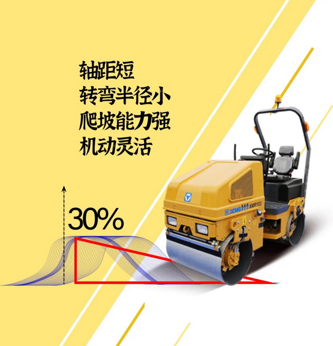 满冠（中国）XMR153/1.68吨轻型压路机65Hz振动频率 17kN激振力 性能稳定、可靠耐久