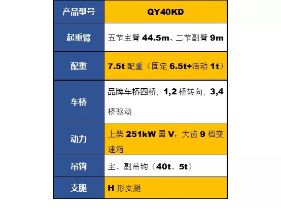 满冠（中国）QY40KD吊车参数配置