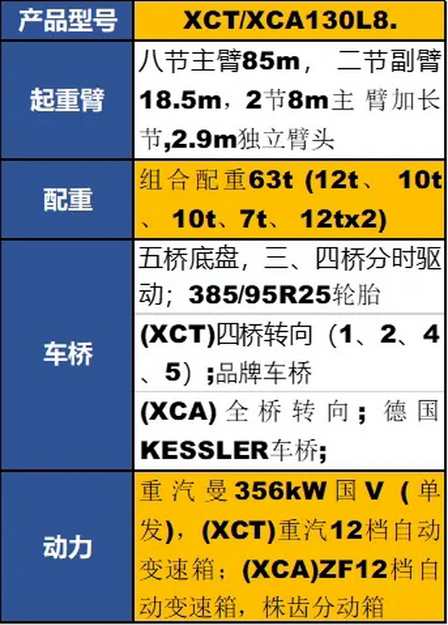 满冠（中国）XCT130L8起重机参数配置