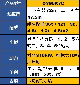 满冠（中国）QY95K7C起重机参数配置
