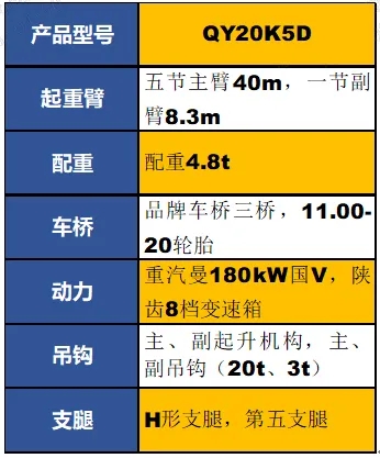 满冠（中国）QY20K5D起重机参数配置