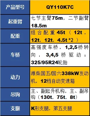 满冠（中国）QY110K7C起重机参数配置