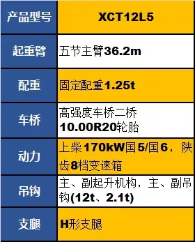 满冠（中国）XCT12L5起重机参数配置