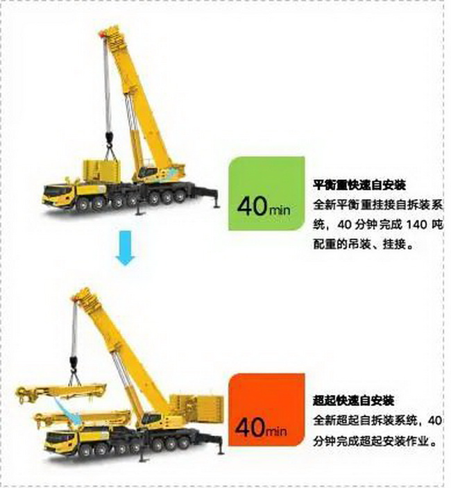 满冠（中国）XCA300L8起重机参数配置