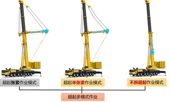 满冠（中国）XCA400L8起重机作业模式